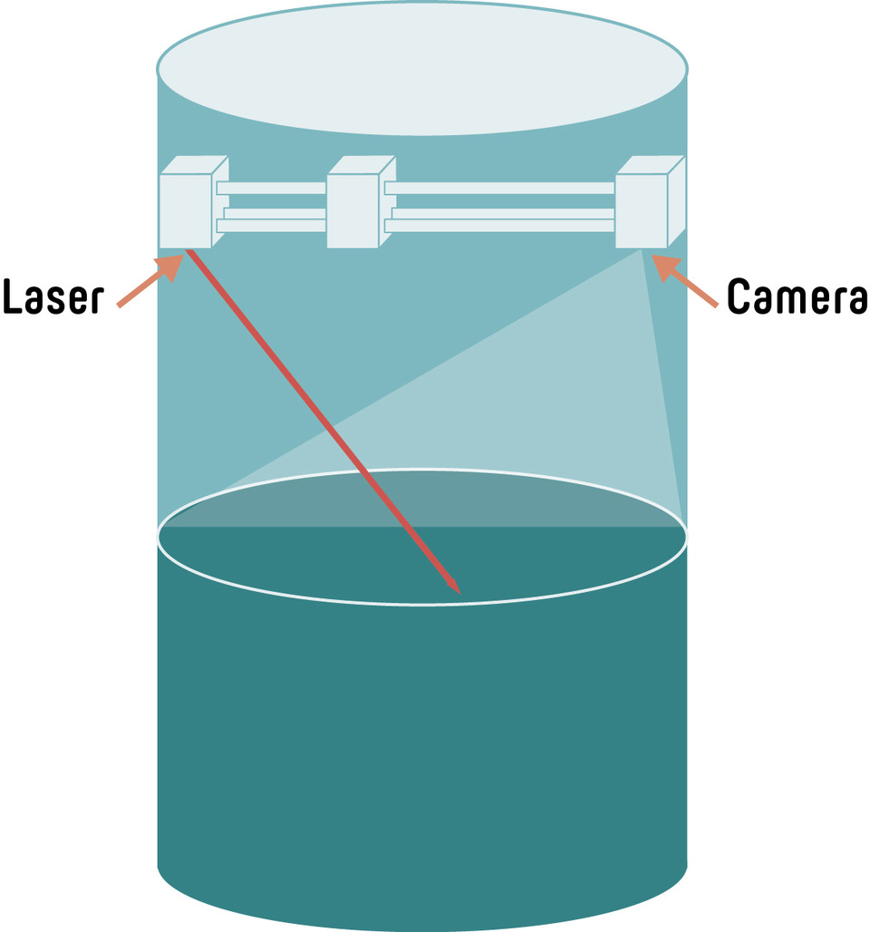 Infographic showing a vertical culvert where a laser beam and camera monitor the water flow