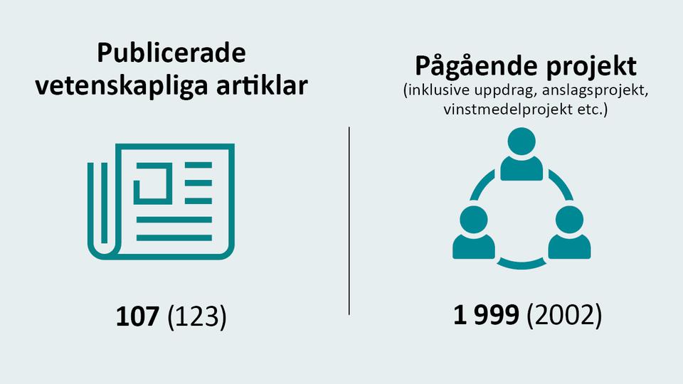 Illustration med de olika nyckeltalen